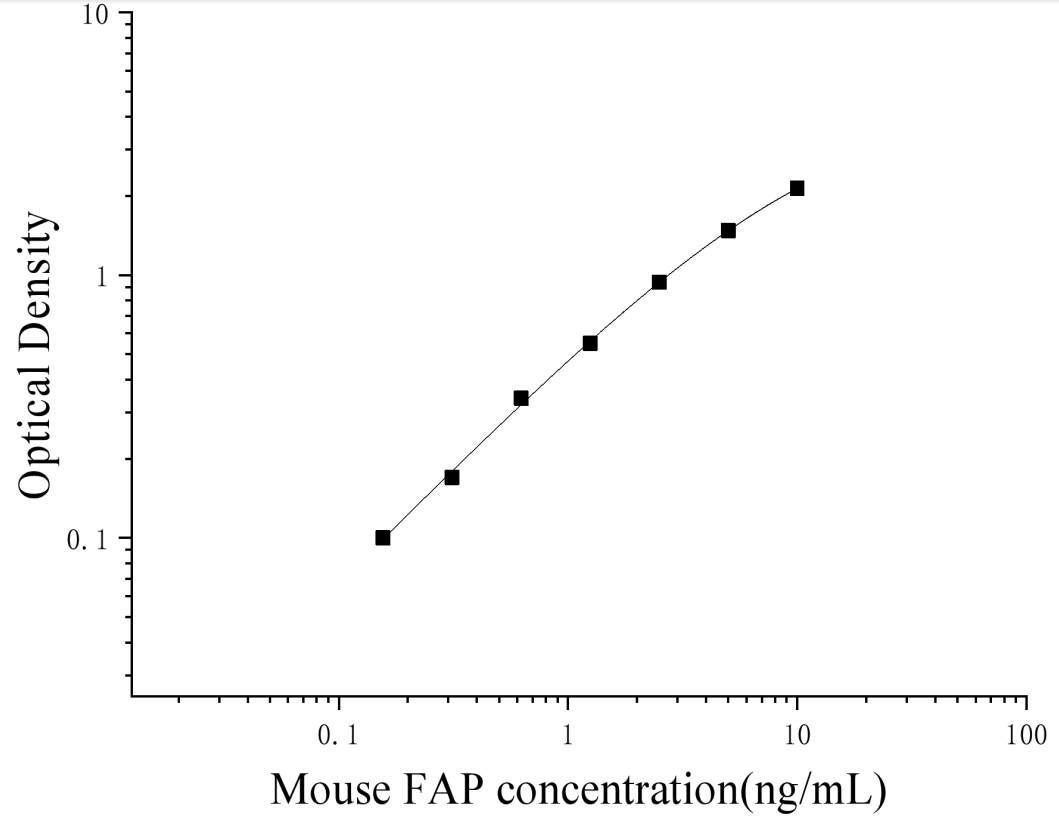 Mouse Fibroblast Activation Protein (FAP) ELISA Kit Mouse Fibroblast Activation Protein (FAP) ELISA Kit